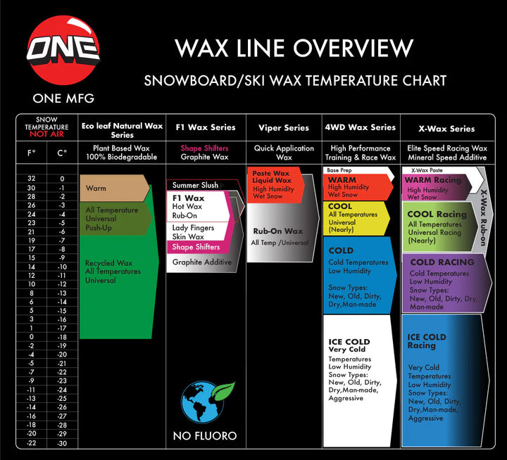 One MFG F1 HOT 165G Snowboard Wax