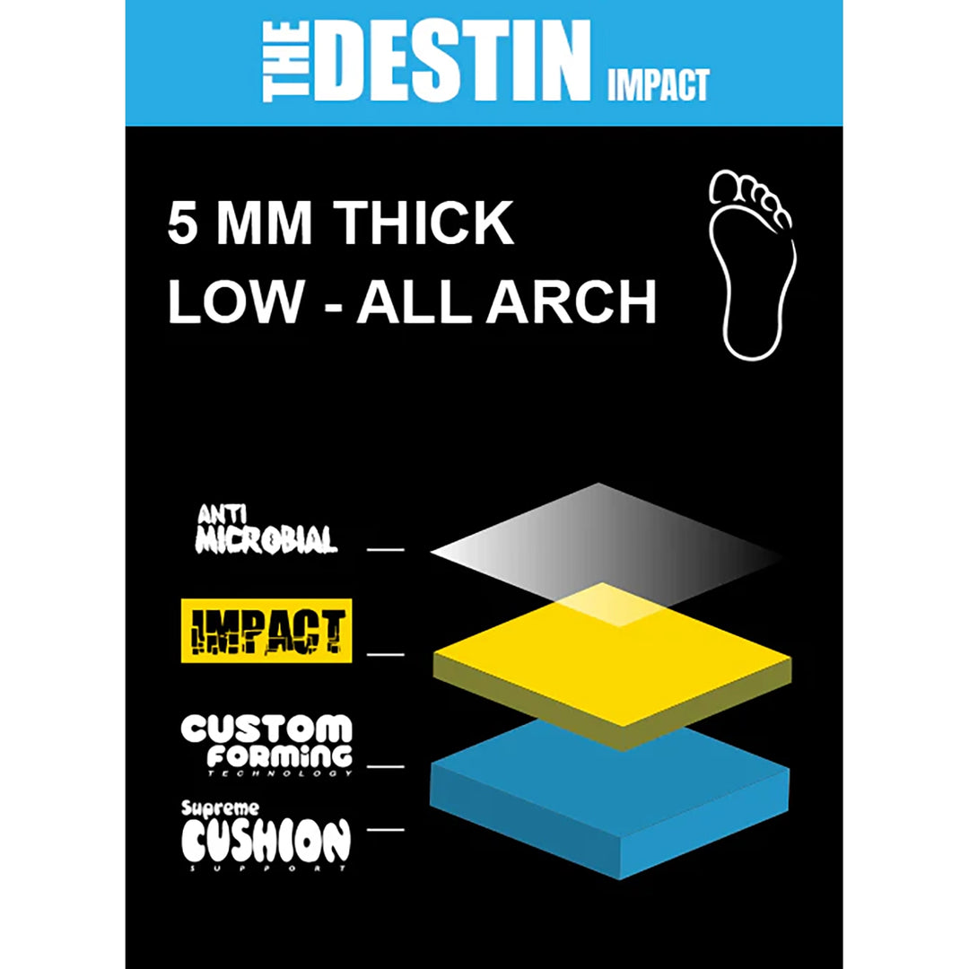 Remind Destin Impact 5mm Low-All Arch Zack Wallin Pitbull Insoles