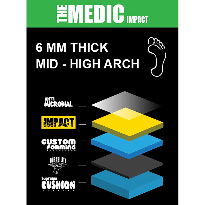 Remind Medic Impact 6mm High Arch Jackson Bros Fish Hook Insoles