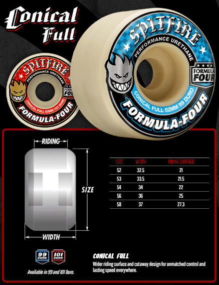 Spitfire 80 HD Fade Orange Conical Full Wheels 55mm