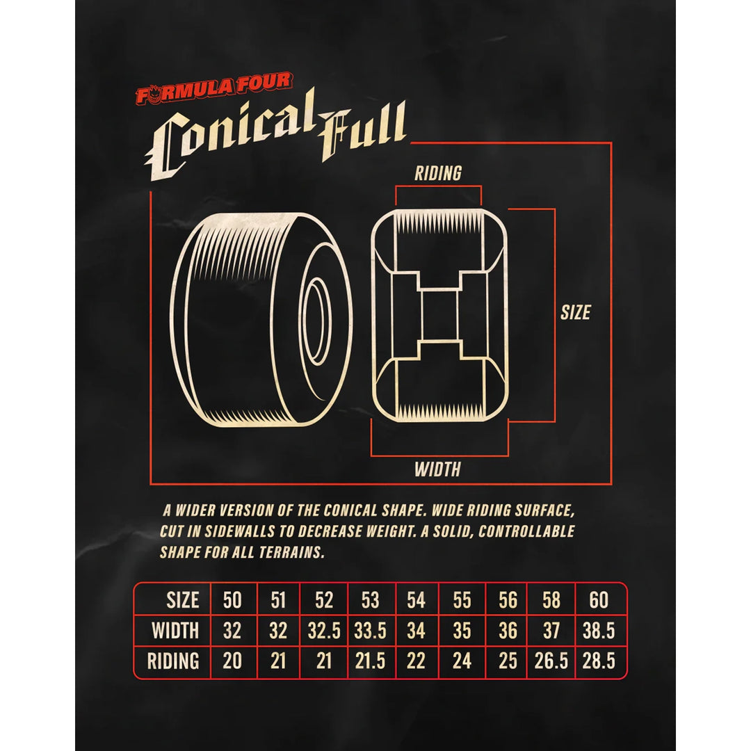 Spitfire F4 Conical Full Wheels 101D 53mm